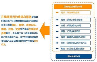 《劲旅咨询 2017年在线旅游目的地信息服务市场迎来新契机》